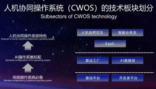 云从科技如何从四年亏28亿,到抢跑 科创板ai第一股