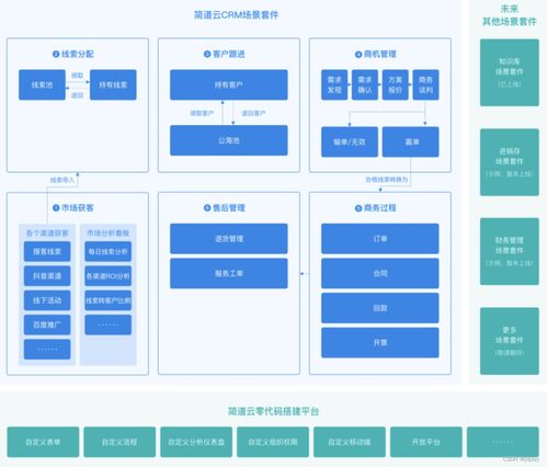 有什么软件能实现erp crm oa 财务系统一体化