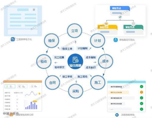 系统集成项目管理软件 一部手机 一个app推动项目管理数字化