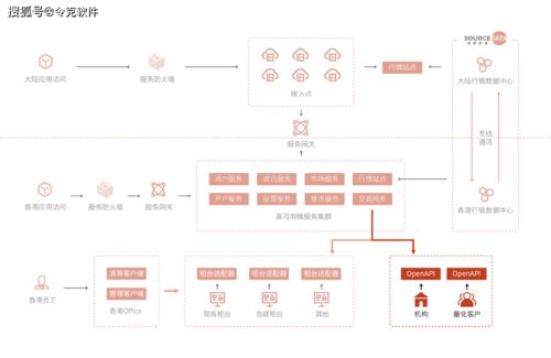 令克软件再推openapi与mas系统服务,强大引擎赋能券商多元化发展