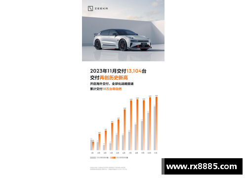 辉达娱乐1.2053万台！极氪公布9月交付量：季度交付再创新高