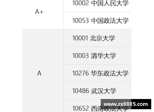 辉达娱乐重庆烟草录取名单揭晓：西南政法10人，硕士占五成，河南农大表现惊艳！