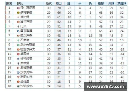 辉达娱乐德甲最新积分榜：勒沃库森4_0领跑，拜仁2_1紧随其后，斯图加特表现亮眼